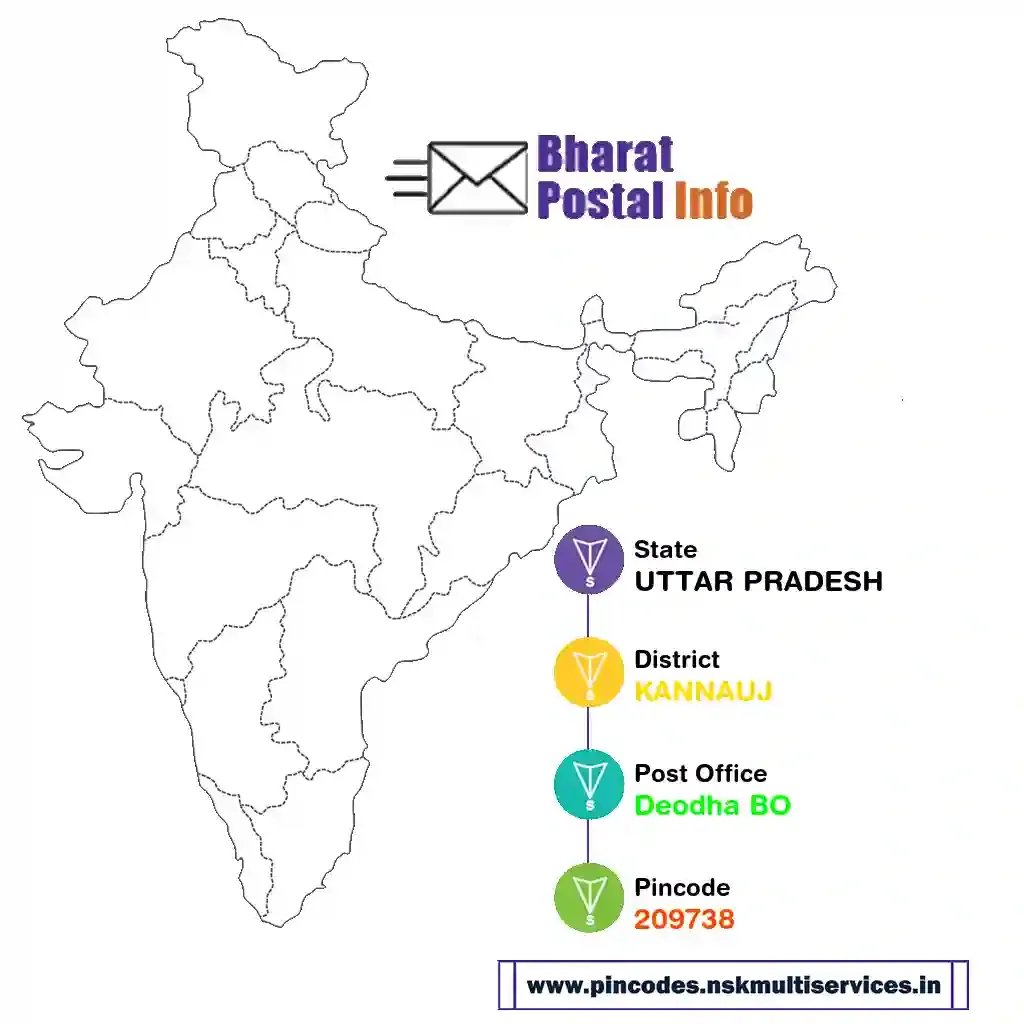 UTTAR PRADESH-KANNAUJ-Deodha BO-209738